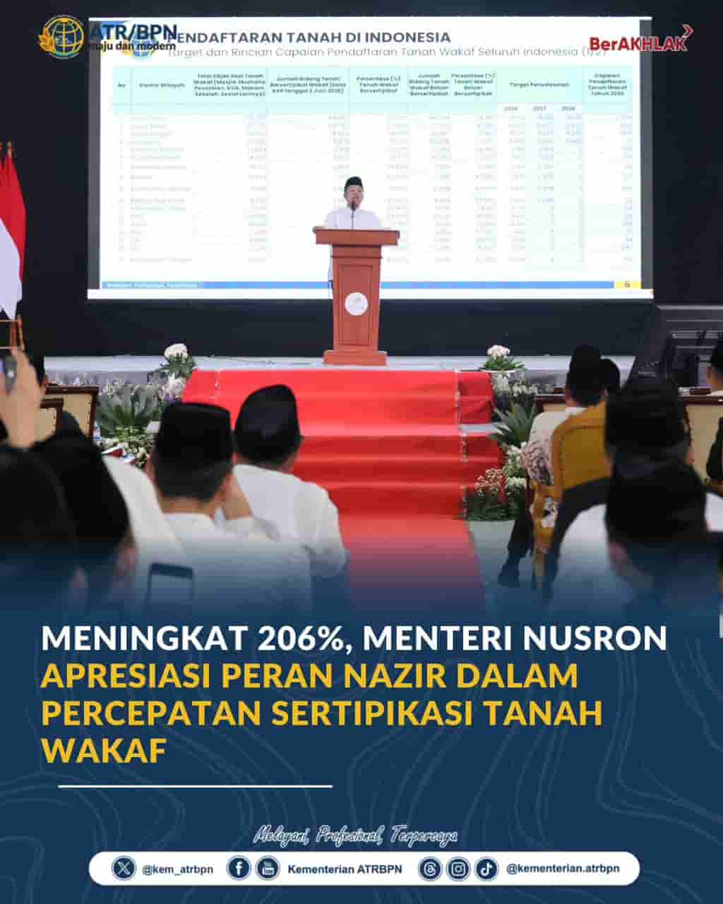 Meningkat 206%, Menteri Nusron Apresiasi Peran Nazir dalam Percepatan Sertipikasi Tanah Wakaf